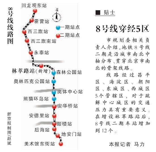 地铁八号线最新的消息!