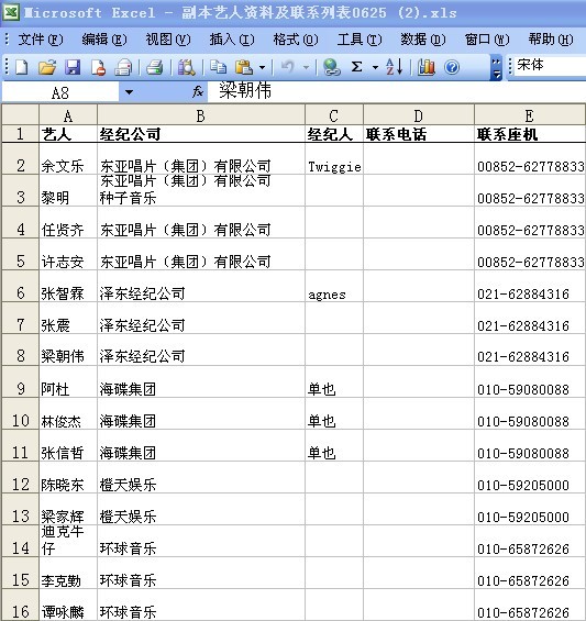 国内一线明星联系电话,要谁有谁!