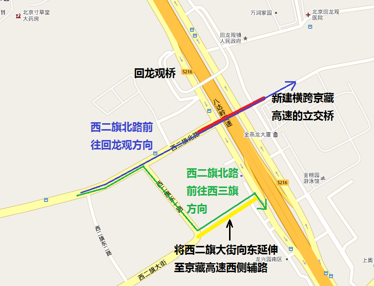 【道路交通建设意见汇总】