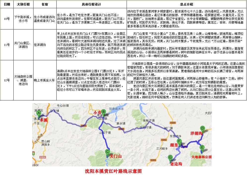 行程及花费 12号:晚上火车k27,13号早上4:46到达本溪市,当天花费$