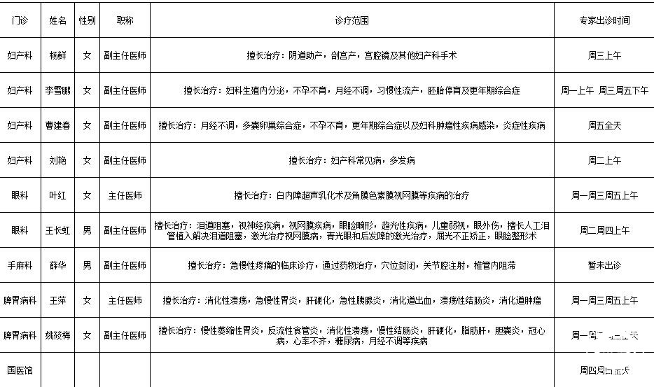 专家出诊一览表