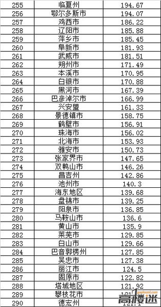 最新城市人口排名_省会城市人口吸引力排行TOP10-百度地图 2017年第一季度中国