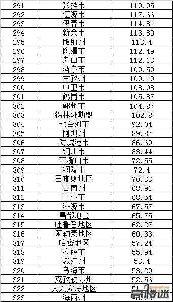 最新城市人口排名_省会城市人口吸引力排行TOP10-百度地图 2017年第一季度中国(3)